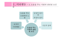[사회심리학] 대인관계 친사회적 행동-도움행동-5