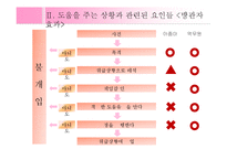 [사회심리학] 대인관계 친사회적 행동-도움행동-7