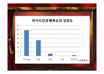 [조사방법론] 대학생의 여가 활동 연구-여가생활 실태조사와 제안-5