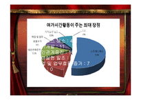 [조사방법론] 대학생의 여가 활동 연구-여가생활 실태조사와 제안-6