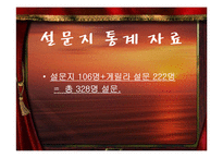 [조사방법론] 대학생의 여가 활동 연구-여가생활 실태조사와 제안-11