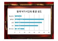 [조사방법론] 대학생의 여가 활동 연구-여가생활 실태조사와 제안-13