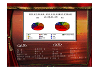 [조사방법론] 대학생의 여가 활동 연구-여가생활 실태조사와 제안-15