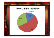 [조사방법론] 대학생의 여가 활동 연구-여가생활 실태조사와 제안-17