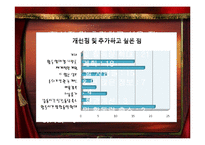 [조사방법론] 대학생의 여가 활동 연구-여가생활 실태조사와 제안-20