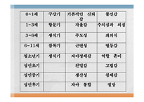 [아동심리] 사회심리, 애릭슨의 심리사회 발달이론과 사회심리의 직업-12