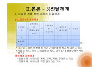 [사회복지 정책론] 차상위계층의 4차원 분석-12