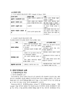 [국어학개론] 문제기반 학습의 이론과 실제-7