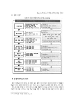 [국어학개론] 문제기반 학습의 이론과 실제-11