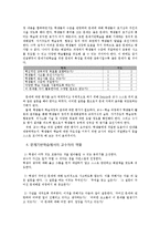 [국어학개론] 문제기반 학습의 이론과 실제-12