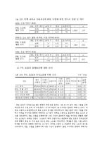 [국어학개론] 문제기반 학습의 이론과 실제-17
