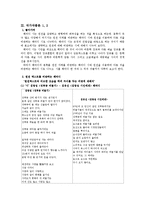 [인문학] 시와 패러디-6