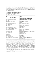[인문학] 시와 패러디-10