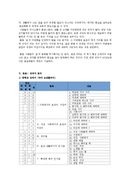 [국어교육] 표준화법 관련 중학교, 고등학교 교과서 분석-3