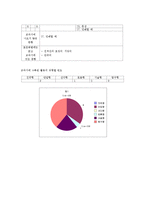 [국어교육] 표준화법 관련 중학교, 고등학교 교과서 분석-4