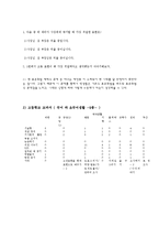 [국어교육] 표준화법 관련 중학교, 고등학교 교과서 분석-8
