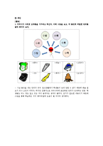 [국어교육] 표준화법 관련 중학교, 고등학교 교과서 분석-17
