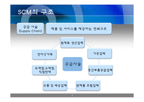 [인문학] 공급사슬경영, SCM-9