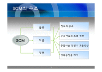 [인문학] 공급사슬경영, SCM-10