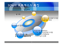 [인문학] 공급사슬경영, SCM-13
