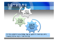 [인문학] 공급사슬경영, SCM-15