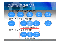 [인문학] 공급사슬경영, SCM-16