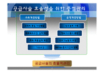 [인문학] 공급사슬경영, SCM-17