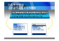 [인문학] 공급사슬경영, SCM-18