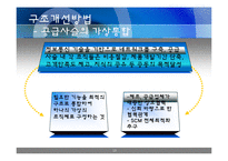 [인문학] 공급사슬경영, SCM-19