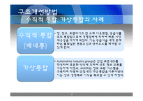 [인문학] 공급사슬경영, SCM-20