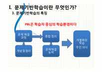 [국어학개론] 문제기반 학습의 이론과 실제-6