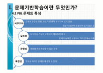 [국어학개론] 문제기반 학습의 이론과 실제-12