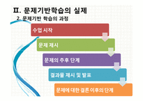 [국어학개론] 문제기반 학습의 이론과 실제-17