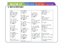 [국문학] 향가 `동동`의 원문 풀이, 형식상 특성과 현대적 수용-4