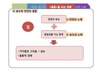 [국문학] 향가 `동동`의 원문 풀이, 형식상 특성과 현대적 수용-11