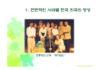 [국문학개론] 국문학 희곡의 변화 양상-희곡의 국문학적 특징을 중심으로-19