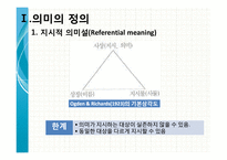 [국어학개론] 의미론에 관한 논의- 선어말어미 `-겠-`, 어휘의미 분석에서의 의미관계 분류-4