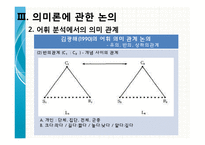 [국어학개론] 의미론에 관한 논의- 선어말어미 `-겠-`, 어휘의미 분석에서의 의미관계 분류-18