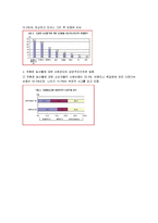 [식품영양학] 단체급식 구매조사 방법-9