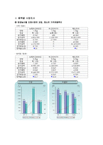 [식품영양학] 단체급식 구매조사 방법-10