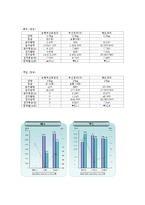 [식품영양학] 단체급식 구매조사 방법-11