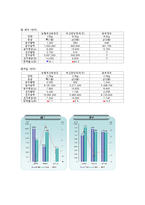 [식품영양학] 단체급식 구매조사 방법-13