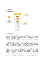 [식품영양학] 단체급식 구매조사 방법-14