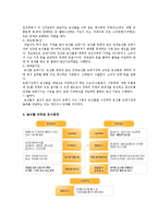 [식품영양학] 단체급식 구매조사 방법-16