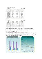 [식품영양학] 단체급식 구매조사 방법-20
