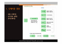 [식품영양학] 단체급식 구매조사-과일, 과일 도매시장 현황-4