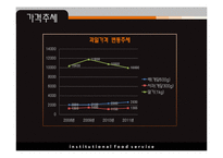 [식품영양학] 단체급식 구매조사-과일, 과일 도매시장 현황-16
