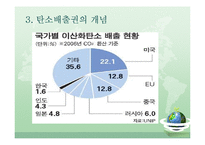 [환경학] 해외조림사례-우루과이 조림사업의 현황과 실태-8