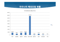 [환경학] 뉴질랜드의 해외조림 현황-5