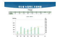 [환경학] 뉴질랜드의 해외조림 현황-15